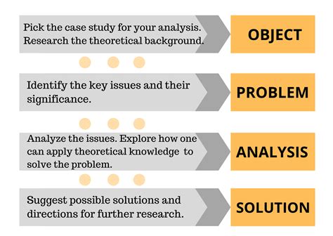 how to write case study essay|Case study .